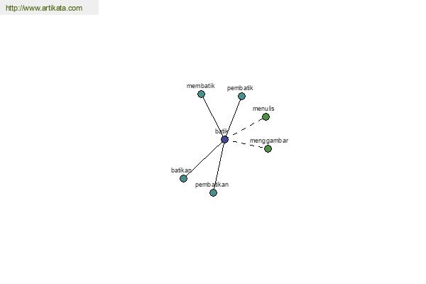 click for definition