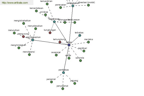 click for definition