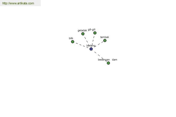 click for definition