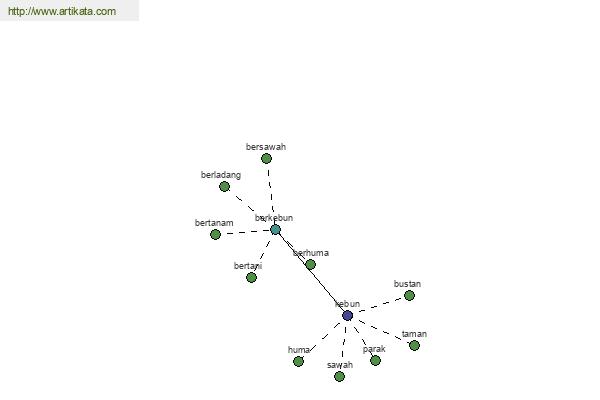 click for definition