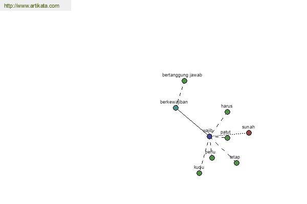 click for definition