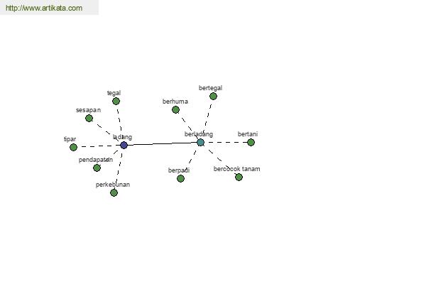 click for definition