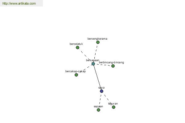 click for definition