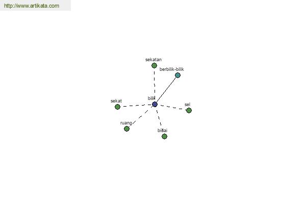 click for definition