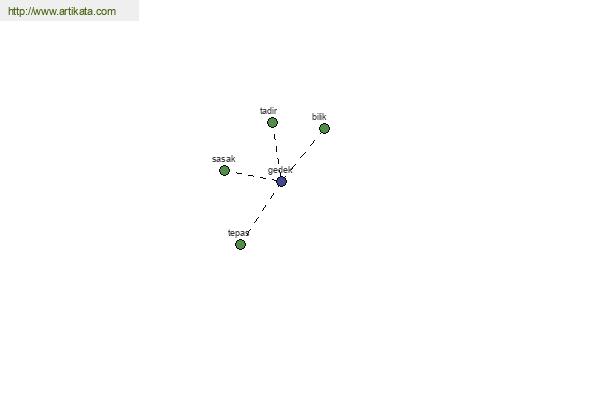 click for definition