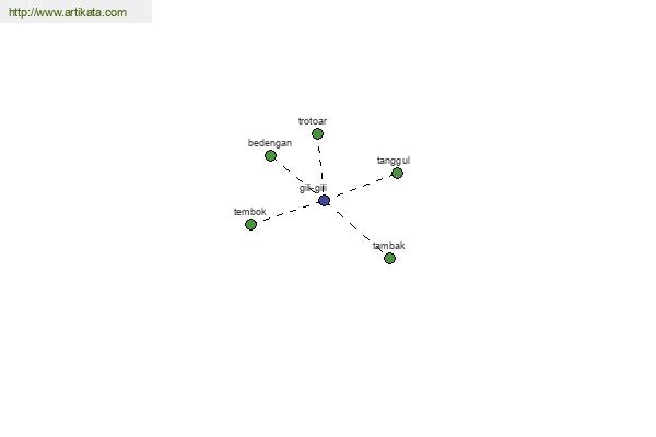 click for definition