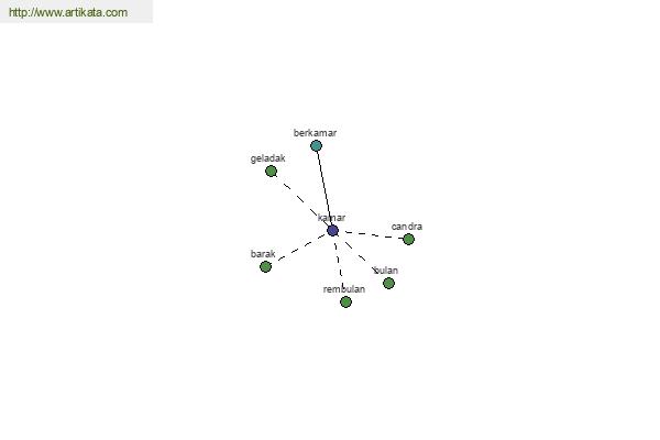 click for definition