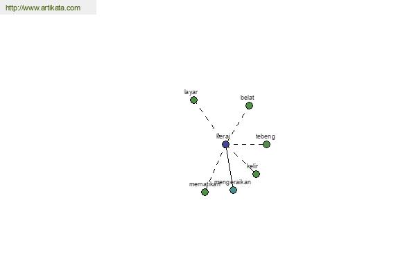 click for definition