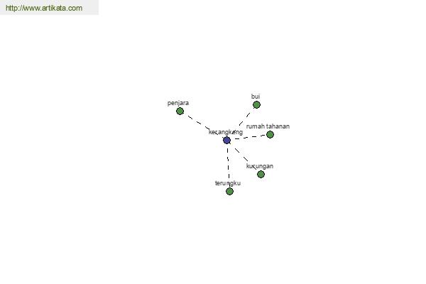 click for definition