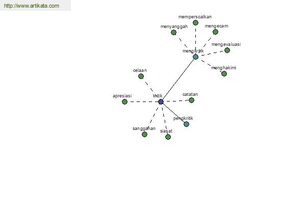 click for definition