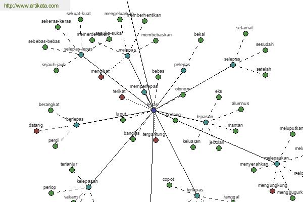 click for definition