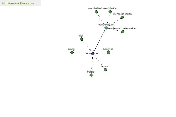 click for definition