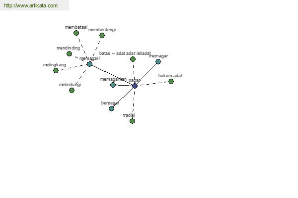 click for definition