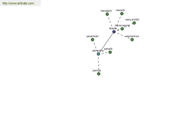 click for definition