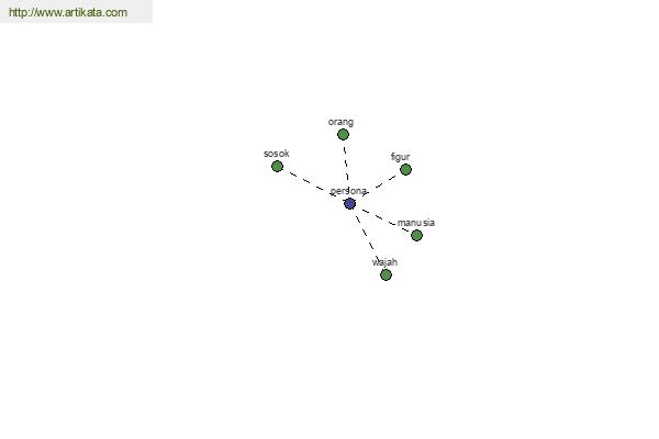 click for definition