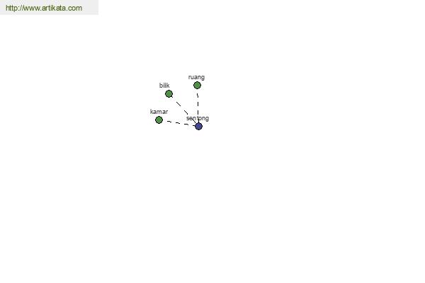 click for definition