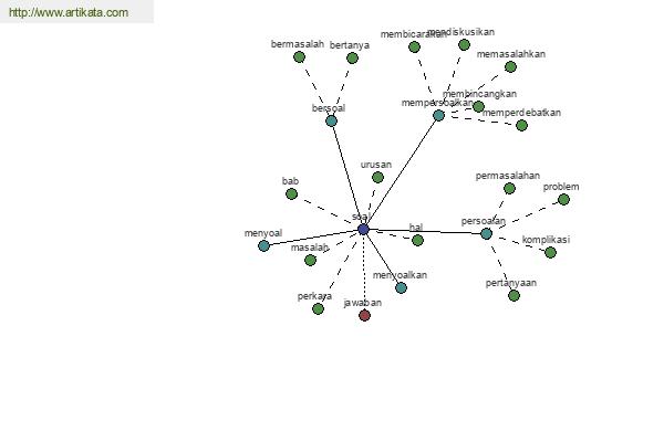 click for definition