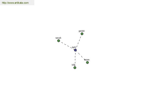 click for definition