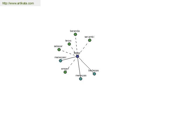 click for definition