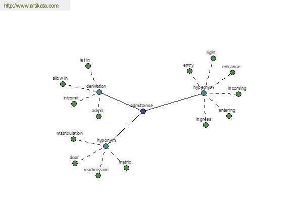 click for definition