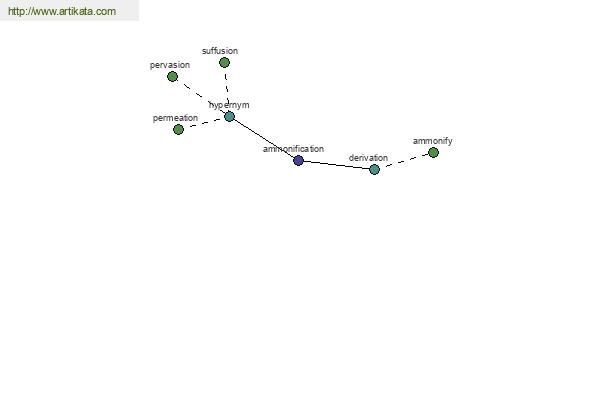 click for definition