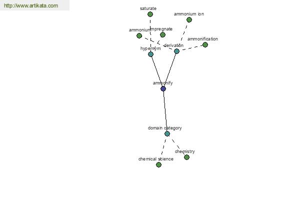 click for definition