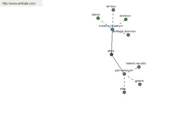 click for definition