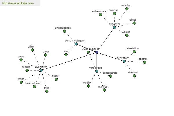 click for definition