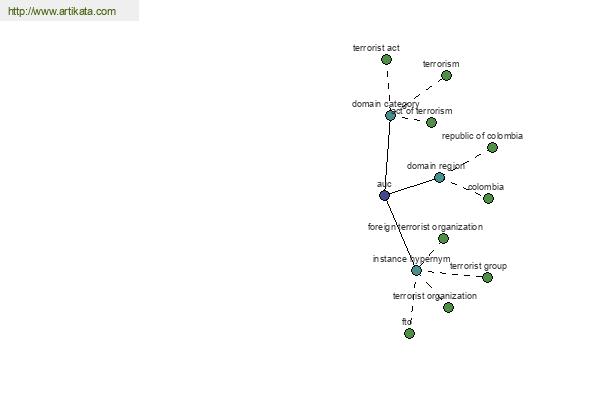 click for definition