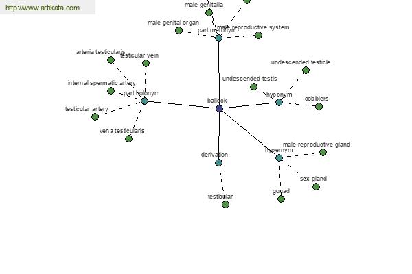 click for definition