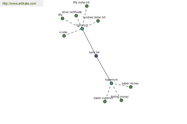 click for definition