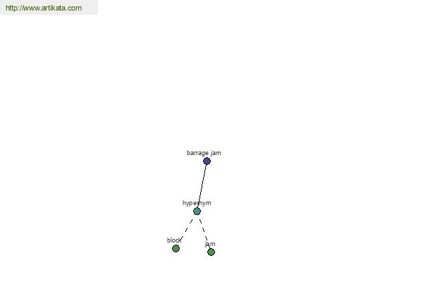 click for definition