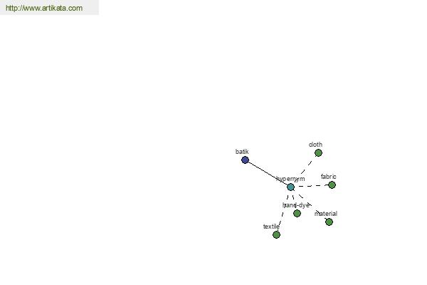 click for definition