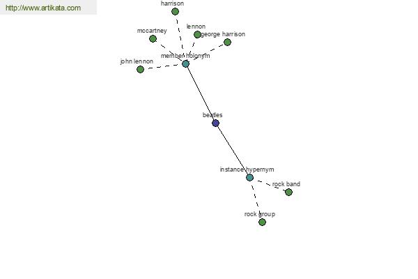 click for definition