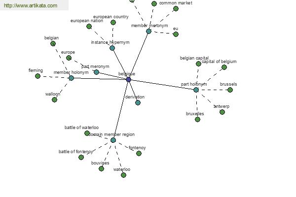 click for definition