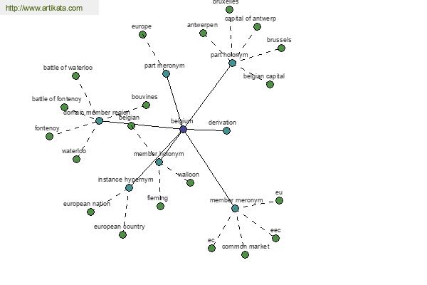 click for definition