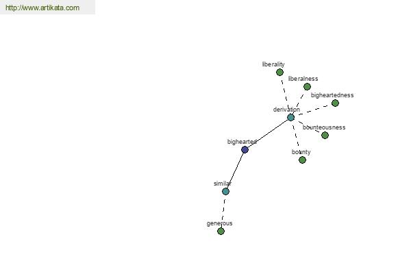 click for definition