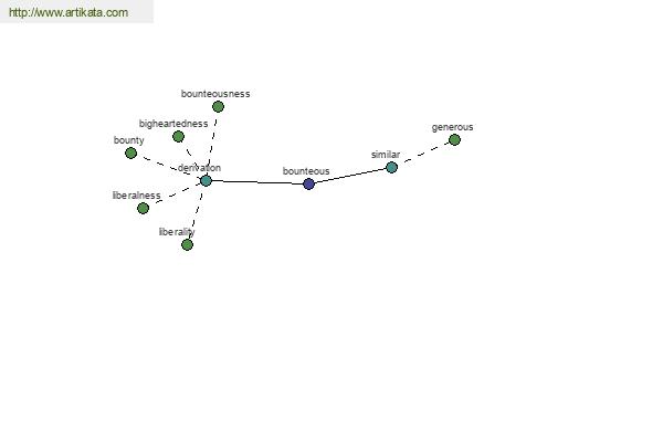 click for definition