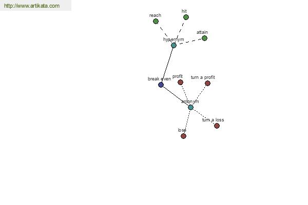 click for definition