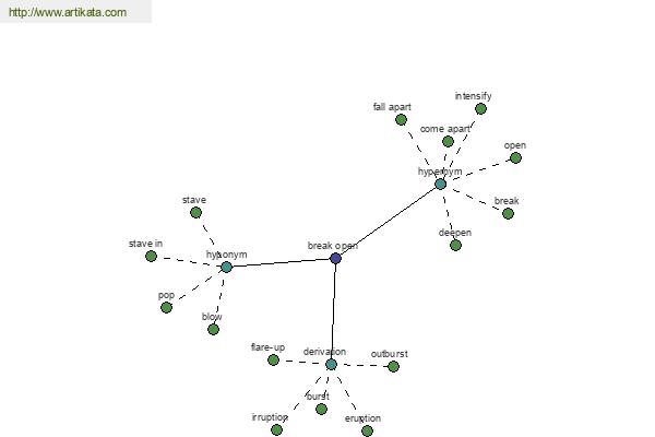 click for definition