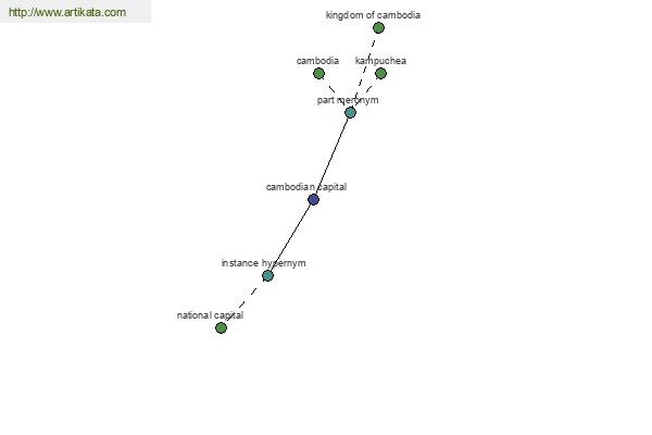 click for definition