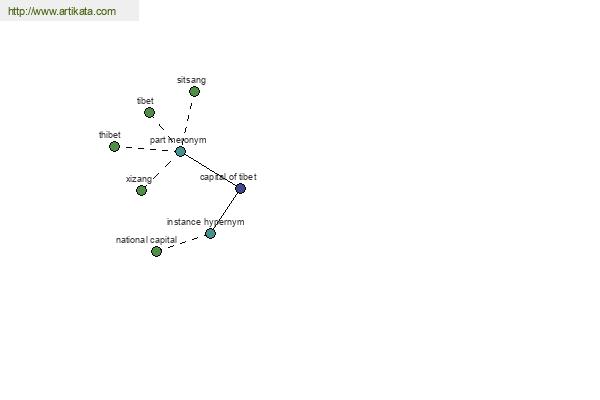 click for definition