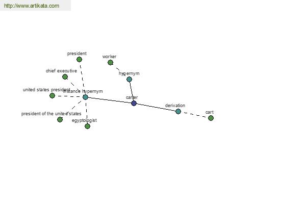 click for definition