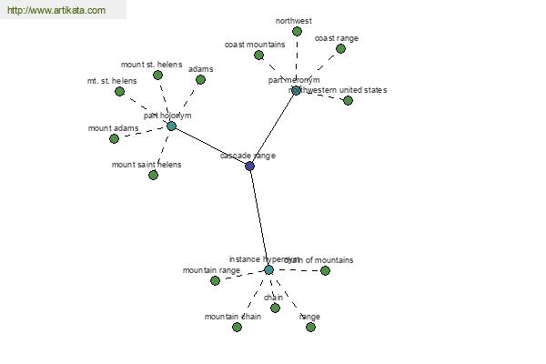 click for definition