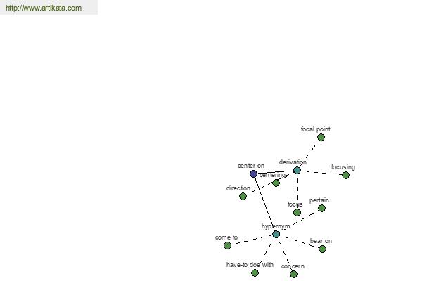 click for definition