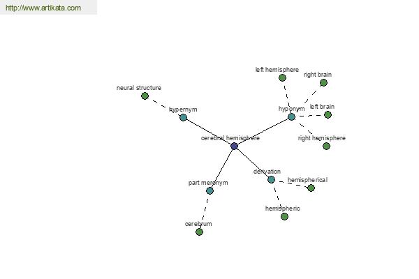 click for definition