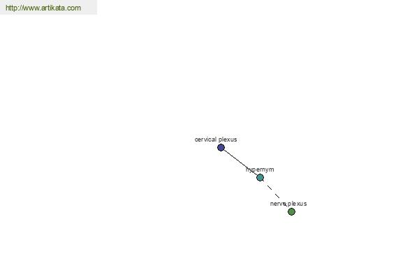 click for definition