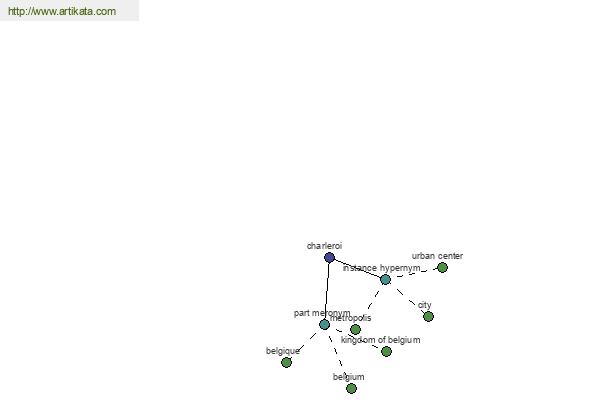 click for definition