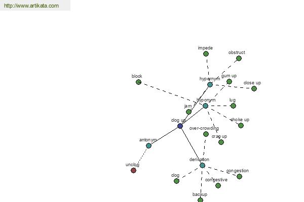 click for definition