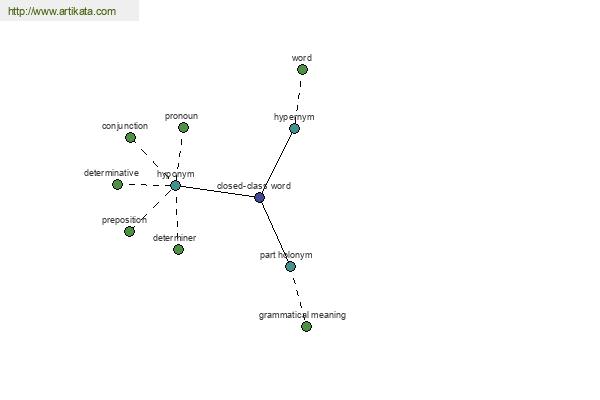 click for definition